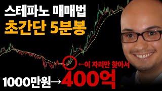 단타 5분봉 매매기법으로 1000만원으로 400억 수익 #코인선물 #비트코인 #트레이딩