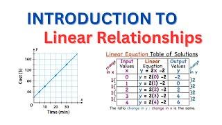 Step by Step Guide to Graphing Linear Relationships