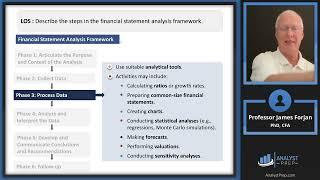 Introduction to Financial Statement Analysis (2024/2025 CFA® Level I Exam – FSA – Learning Module 1)