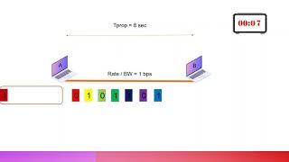 what exactly is delay bandwidth product?