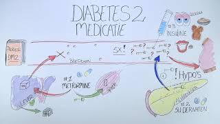 Diabetes type 2 - Medicatie