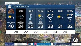 Metro Detroit Weather: Snow and cold just hours away