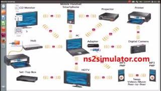 UWB Network Projects using NS2 simulation | NS2 simulator Projects