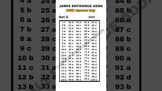 Jamia BSW Entrance exam 2025 | Jamia Millia Islamia University #jmi2025 #ytshorts #shorts