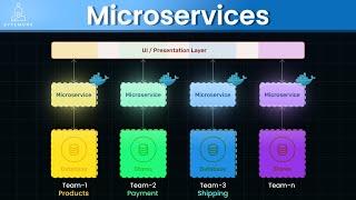 The Ultimate Guide to Microservices - Beginner to Expert