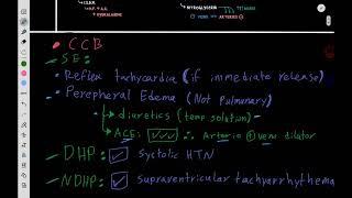 Therapeutics: Hypertension 5 (Calcium Channel Blockers)