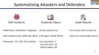 "What can we learn from four years of attacks on Decentralized Finance?" (Arthur Gervais)