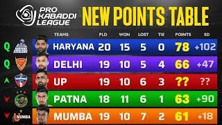 PKL Points Table 2024 After MUM vs UP | Pro Kabaddi Season 11 Points Table