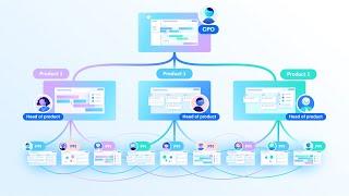 Build Roadmaps for Multiple Products with airfocus. | #1 Product Management Platform.