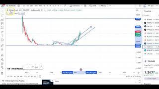 TRAC COIN ENTRY & EXIT UPDATES ! TRAC COIN PRICE PREDICATION ! TRAC COIN TECHNICAL ANALYSIS !