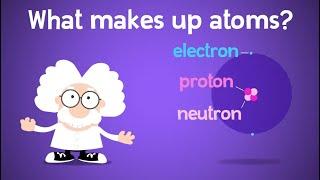 What's Inside an Atom? Protons, Electrons, and Neutrons!