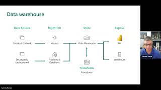 Microsoft Fabric: Lakehouse vs Warehouse