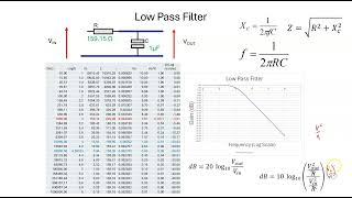 First Order Passive RC Filters