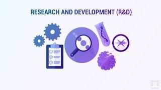 Research and Development (R&D): Business Concept of the Day