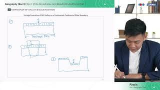 Secondary Geography | Snapask Regular Class | Firmin Free Lesson Preview