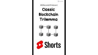What is the Classic Blockchain Trilemma Explained #Shorts