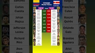 Colombia vs Costa Rica Lineups Value