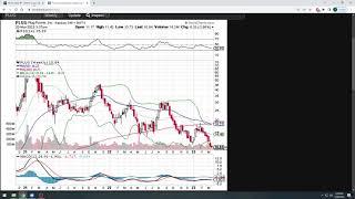 Taking a look at Plug Power Inc. stock ($PLUG)  to see if it looks positive  or negative 