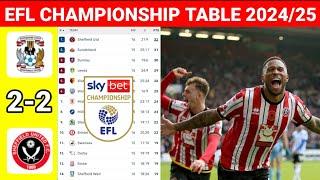 EFL Championship Table Today after Coventry vs Sheffield United ¬ EFL Championship 2024/25 Standings