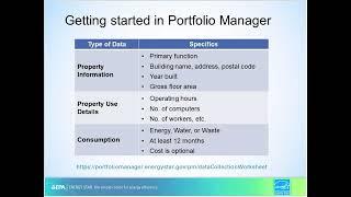 Energy Benchmarking as a Service with ENERGY STAR Portfolio Manager