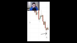 Do You Make This Candlestick Pattern Mistake? #shorts