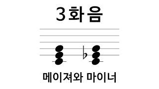 3화음 코드를 배워봅시다. (Major, Minor) - 화성학 기초 음악이론