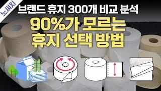 두루마리 휴지 5대 브랜드 완벽 분석!(크리넥스/깨끗한나라/모나리자/코디/잘풀리는집)