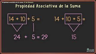 Propiedad asociativa de la suma