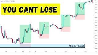 Simple H1 Orderblock Strategy || Made Thousands Trading