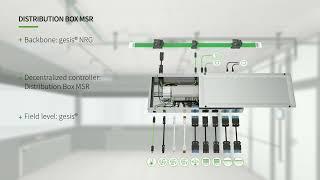 Distribution Box MSR gesis® - Wieland Electric