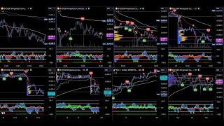 Live Trading BTC Buy/Sell Signals  - Market Cipher Bitcoin Livestream- Multiple Timeframes 24/7