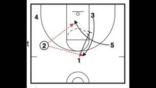 Circle Motion Offense - 4 Out, 1 In Variation #CircleMotionTips