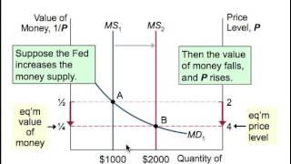 Money Growth and Inflation