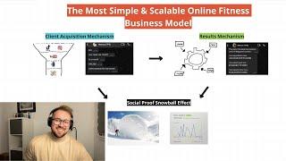 The Most Simple & Scalable Online Fitness Coaching Business Model For 2025