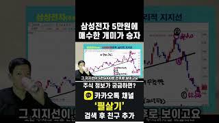 삼성전자 5만5000원 지지선 형성. 반도체특별법 호재로 6만원선 금방 회복 기대(20241029)