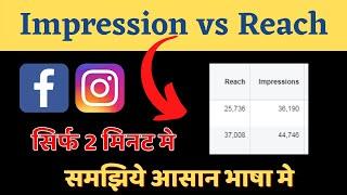 Difference Between Facebook Ads Impressions & Reach [Hindi]