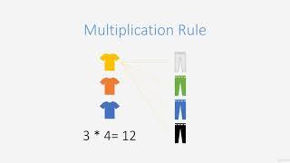 13  Combinatorics Introduction | Computer Monk 