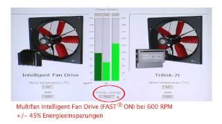 Comparison Control Systems Vostermans Ventilation B.V.