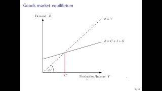 Macroeconomics: The Goods Market