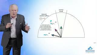 Symptoms to Circuits in Mood Disorders