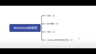 MetaMask空投 ETH小狐狸钱包简单使用教程 基础操作 添加bsc heco ftm matic等侧链 2021年11月23日hightbiger