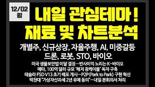 내일 관심테마! 개별주,AI,자율주행,드론,희토류,의료AI,STO/ LK삼양,자람테크놀로지,이스트소프트,DS단석,아주IB투자,루닛,뷰노,폴라리스AI,에스오에스랩,라이콤,LS마린솔루