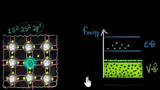 Extrinsic semiconductors P-type | Class 12 (India) | Physics | Khan Academy