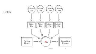 Introduction to Loader, Absolute Loader - System Software