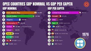 OPEC Countries GDP Nominal and GDP Per Capita 1960 - 2029