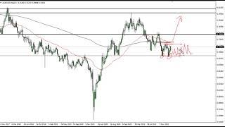 AUD/USD Technical Analysis for the Week of February 21, 2022 by FXEmpire