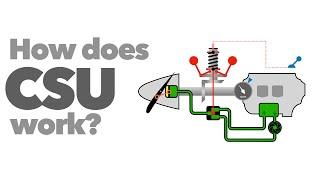 How does CONSTANT SPEED PROPELLER work?