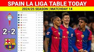 Spain La Liga Table Updated Today after Celta Vigo vs Barcelona ¦La Liga Table and Standings 2024/25