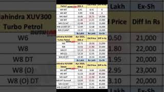 XUV300 price hike || mehengi hui mahindra XUV300 || xuv300 price list