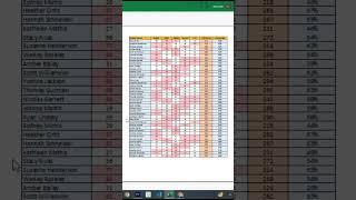 How to Print Large Data in One Page Like a Pro!" Ek page mein  data kaise print Kare #excel